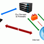 Movilidad-VPN para empresas